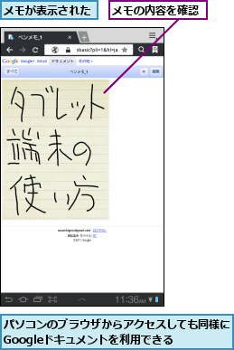 パソコンのブラウザからアクセスしても同様にGoogleドキュメントを利用できる  ,メモが表示された,メモの内容を確認