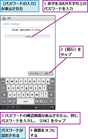 1 英字を含む4文字以上のパスワードを入力  ,2［続行］をタップ  ,3 パスワードの確認画面が表示されたら、同じパスワードを入力し、［OK］をタップ    ,4 画面をオフにする      ,パスワードが設定される,［パスワードの入力］が表示された    