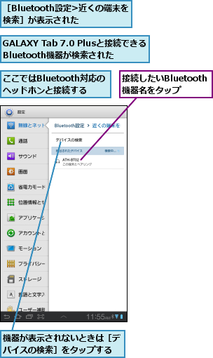 GALAXY Tab 7.0 Plusと接続できる    Bluetooth機器が検索された,ここではBluetooth対応の　　ヘッドホンと接続する,接続したいBluetooth機器名をタップ,機器が表示されないときは［デバイスの検索］をタップする,［Bluetooth設定>近くの端末を検索］が表示された  