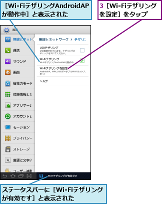 3［Wi-Fiテザリングを設定］をタップ,ステータスバーに［Wi-Fiテザリングが有効です］と表示された  ,［Wi-FiテザリングAndroidAPが動作中］と表示された