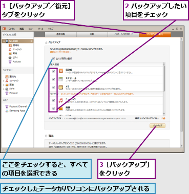 1［バックアップ／復元］タブをクリック    ,2 バックアップしたい項目をチェック    ,3［バックアップ］をクリック    ,ここをチェックすると、すべての項目を選択できる    ,チェックしたデータがパソコンにバックアップされる    