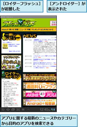 アプリに関する最新のニュースやカテゴリーから目的のアプリを検索できる      ,［アンドロイダー］が表示された    ,［ロイダーフラッシュ］が起動した      
