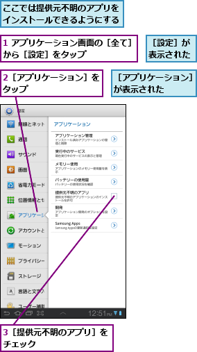 1 アプリケーション画面の［全て］から［設定］をタップ      ,2［アプリケーション］をタップ      　　,3［提供元不明のアプリ］をチェック   　   　,ここでは提供元不明のアプリをインストールできるようにする,［アプリケーション］が表示された    ,［設定］が表示された