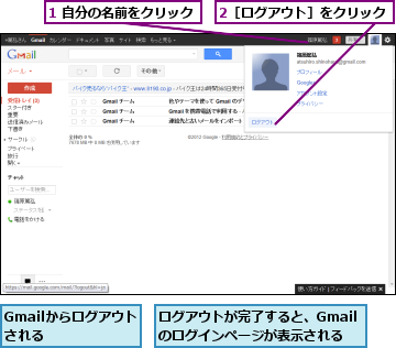 1 自分の名前をクリック,2［ログアウト］をクリック,Gmailからログアウトされる　　　　,ログアウトが完了すると、Gmailのログインページが表示される