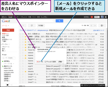 差出人名にマウスポインターを合わせる　　　　　　　　,［メール］をクリックすると新規メールを作成できる　　