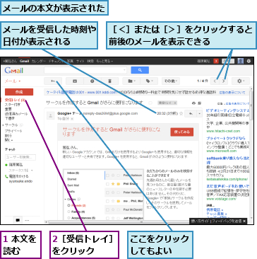 1 本文を読む　　,2［受信トレイ］をクリック　　　,ここをクリックしてもよい　　,メールの本文が表示された,メールを受信した時刻や日付が表示される　　,［＜］または［＞］をクリックすると前後のメールを表示できる　　　　