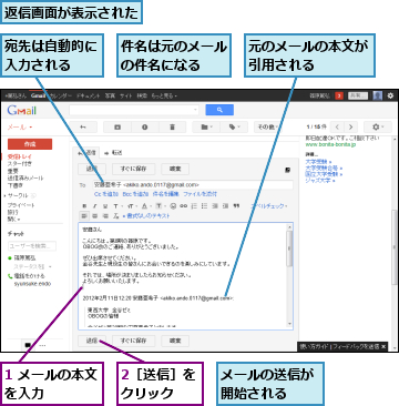 1 メールの本文を入力　　　　,2［送信］をクリック　　,メールの送信が開始される　　,件名は元のメールの件名になる　　,元のメールの本文が引用される　　　,宛先は自動的に入力される　　,返信画面が表示された