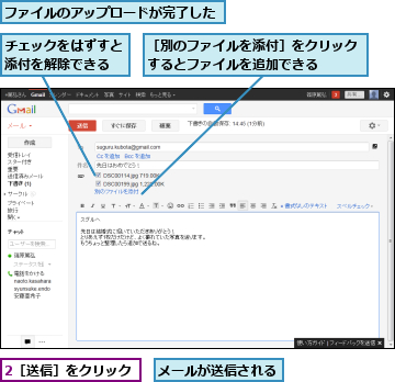 2［送信］をクリック,チェックをはずすと添付を解除できる,ファイルのアップロードが完了した,メールが送信される,［別のファイルを添付］をクリックするとファイルを追加できる　　　