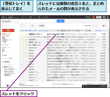 スレッドには複数の差出人名と、まとめられたメールの数が表示される　　　,スレッドをクリック,［受信トレイ］を表示しておく　　