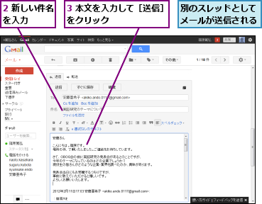 2 新しい件名を入力　　　,3 本文を入力して［送信］をクリック　　　　　　　,別のスレッドとしてメールが送信される