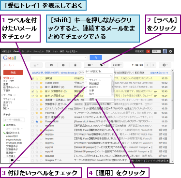 1 ラベルを付けたいメール　をチェック,2［ラベル］をクリック,3 付けたいラベルをチェック,4［適用］をクリック,［Shift］キーを押しながらクリックすると、連続するメールをまとめてチェックできる,［受信トレイ］を表示しておく