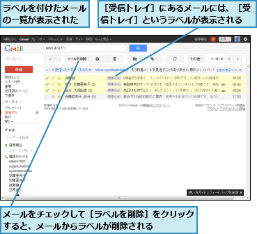 メールをチェックして［ラベルを削除］をクリックすると、メールからラベルが削除される　　　　,ラベルを付けたメールの一覧が表示された,［受信トレイ］にあるメールには、［受信トレイ］というラベルが表示される