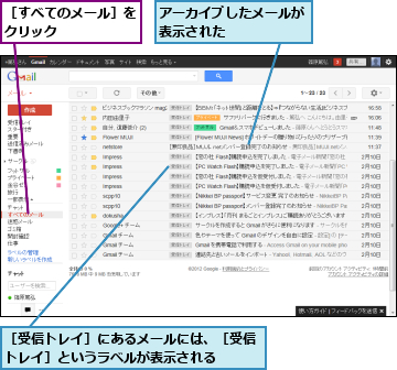 アーカイブしたメールが表示された　　　　　,［すべてのメール］をクリック　　　　　,［受信トレイ］にあるメールには、［受信トレイ］というラベルが表示される　　　