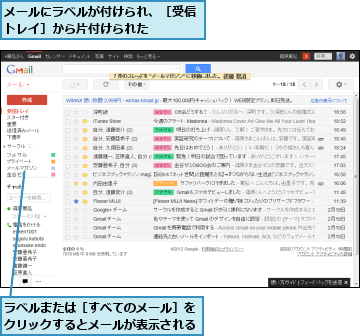 メールにラベルが付けられ、［受信トレイ］から片付けられた　　　　,ラベルまたは［すべてのメール］をクリックするとメールが表示される