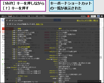キーボードショートカットの一覧が表示された　　,［Shift］キーを押しながら［？］キーを押す　　