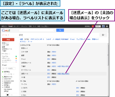 ここでは［迷惑メール］に未読メールがある場合、ラベルリストに表示する,［設定］-［ラベル］が表示された,［迷惑メール］の［未読の場合は表示］をクリック