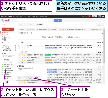 1 チャットリストに表示されている相手を確認　　　　　　　,2 チャットをしたい相手にマウスポインターを合わせる　　　　　,3［チャット］をクリック　　　　,緑色のマークが表示されている相手はすぐにチャットができる