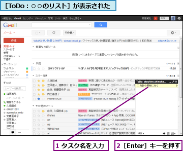 1 タスク名を入力,2［Enter］キーを押す,［ToDo：○○のリスト］が表示された