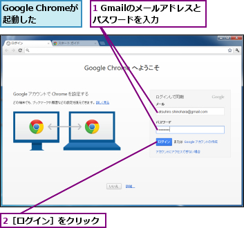 1 Gmailのメールアドレスとパスワードを入力　　,2［ログイン］をクリック,Google Chromeが起動した　　