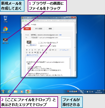 1 ブラウザーの画面にファイルをドラッグ　　,2［ここにファイルをドロップ］と表示されたエリアでドロップ　　,ファイルが添付される,新規メールを作成しておく