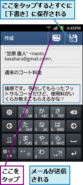 ここをタップ,ここをタップするとすぐに［下書き］に保存される,メールが送信される  