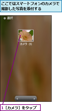 1［カメラ］をタップ,ここではスマートフォンのカメラで撮影した写真を添付する　　　　　　　　