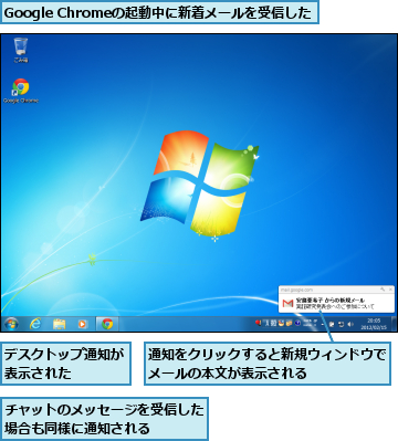 Google Chromeの起動中に新着メールを受信した,チャットのメッセージを受信した場合も同様に通知される　　　,デスクトップ通知が表示された　　　,通知をクリックすると新規ウィンドウでメールの本文が表示される　　　　　　