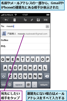 名前やメールアドレスの一部から、Gmailや    iPhoneの連絡先にある相手が表示された,宛先にしたい相手をタップ,連絡先にない場合はメールアドレスをすべて入力する