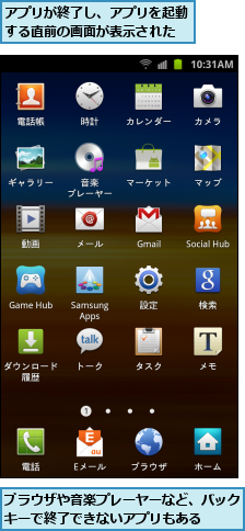 アプリが終了し、アプリを起動する直前の画面が表示された,ブラウザや音楽プレーヤーなど、バックキーで終了できないアプリもある  