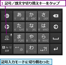 1 記号／顔文字切り替えキーをタップ,記号入力モードに切り替わった