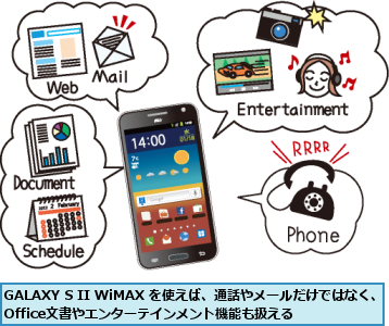 GALAXY S II WiMAX を使えば、通話やメールだけではなく、Office文書やエンターテインメント機能も扱える  　　　　  