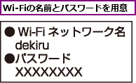Wi-Fiの名前とパスワードを用意
