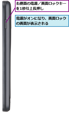 右側面の電源／画面ロックキーを1秒以上長押し　　　　　　,電源がオンになり、画面ロックの画面が表示される　　　　