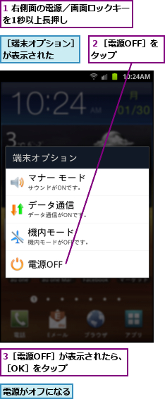 1 右側面の電源／画面ロックキーを1秒以上長押し　　　　　　　　,3［電源OFF］が表示されたら、［OK］をタップ　　　　　,電源がオフになる,２［電源OFF］をタップ　　　,［端末オプション］が表示された　　　