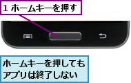 1 ホームキーを押す,ホームキーを押してもアプリは終了しない
