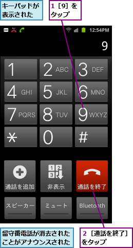 1［9］をタップ,キーパッドが表示された,留守番電話が消去されたことがアナウンスされた,２［通話を終了］をタップ　　　