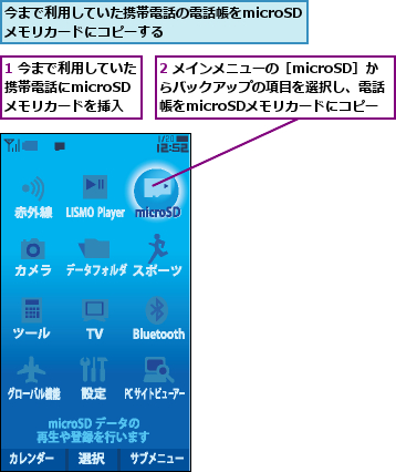 1 今まで利用していた携帯電話にmicroSD  メモリカードを挿入,2 メインメニューの［microSD］からバックアップの項目を選択し、電話帳をmicroSDメモリカードにコピー,今まで利用していた携帯電話の電話帳をmicroSDメモリカードにコピーする