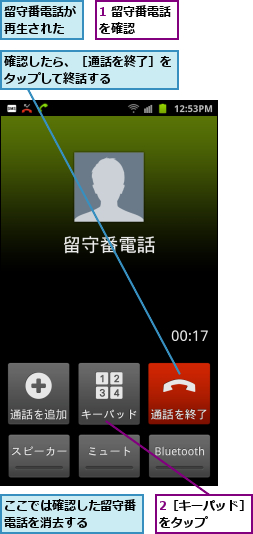 1 留守番電話を確認　　　,2［キーパッド］をタップ　　　,ここでは確認した留守番電話を消去する　　　,留守番電話が再生された,確認したら、［通話を終了］をタップして終話する　　　　　