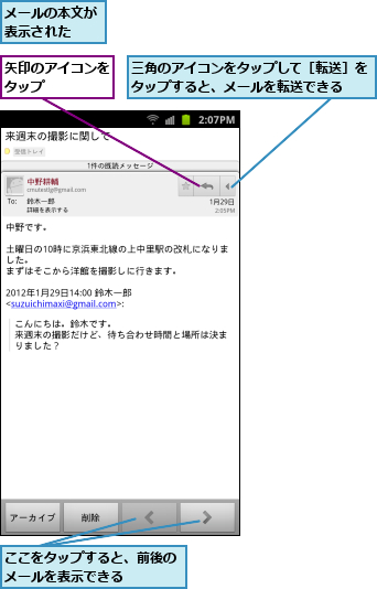 ここをタップすると、前後のメールを表示できる    ,メールの本文が表示された  ,三角のアイコンをタップして［転送］をタップすると、メールを転送できる  ,矢印のアイコンをタップ    