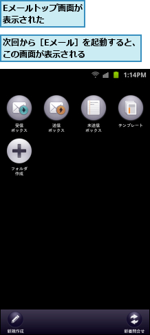 Eメールトップ画面が表示された    ,次回から［Eメール］を起動すると、この画面が表示される      
