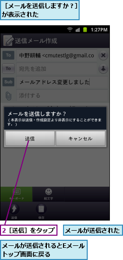 2［送信］をタップ,メールが送信された,メールが送信されるとEメールトップ画面に戻る　　　　　,［メールを送信しますか？］が表示された      