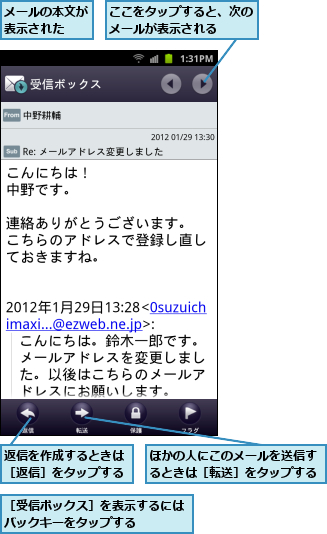 ここをタップすると、次のメールが表示される  ,ほかの人にこのメールを送信するときは［転送］をタップする,メールの本文が表示された  ,返信を作成するときは［返信］をタップする,［受信ボックス］を表示するにはバックキーをタップする　　　　