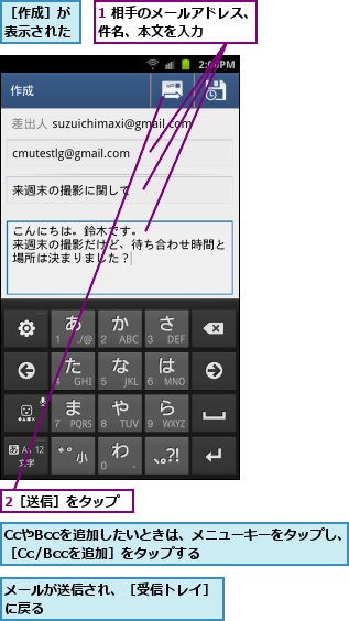 1 相手のメールアドレス、件名、本文を入力    ,2［送信］をタップ,CcやBccを追加したいときは、メニューキーをタップし、［Cc/Bccを追加］をタップする      ,メールが送信され、［受信トレイ］に戻る             ,［作成］が表示された