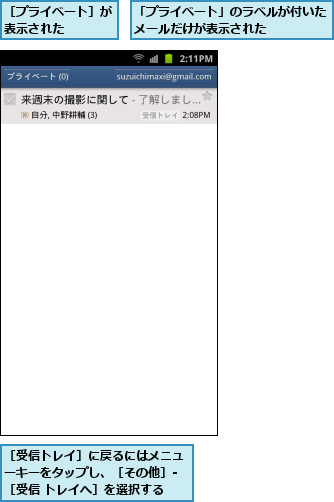 「プライベート」のラベルが付いたメールだけが表示された    ,［プライベート］が表示された    ,［受信トレイ］に戻るにはメニューキーをタップし、［その他］‐［受信 トレイへ］を選択する