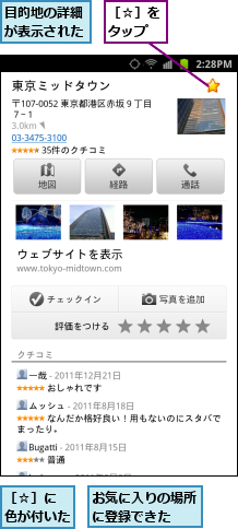 お気に入りの場所に登録できた  ,目的地の詳細が表示された,［☆］に 色が付いた,［☆］をタップ