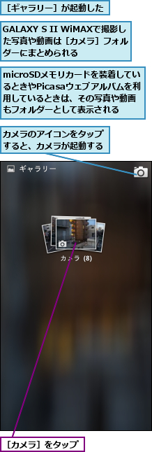 GALAXY S II WiMAXで撮影した写真や動画は［カメラ］フォル　ダーにまとめられる,microSDメモリカードを装着しているときやPicasaウェブアルバムを利用しているときは、その写真や動画もフォルダーとして表示される,カメラのアイコンをタップすると、カメラが起動する,［カメラ］をタップ,［ギャラリー］が起動した