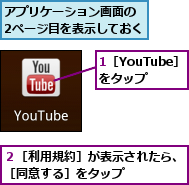 1［YouTube］をタップ,アプリケーション画面の　2ページ目を表示しておく,２［利用規約］が表示されたら、［同意する］をタップ　　　　　　