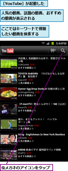 ここではキーワードで視聴したい動画を検索する　　,人気の動画、話題の動画、おすすめの動画が表示される　　　　　　　　,虫メガネのアイコンをタップ,［YouTube］が起動した