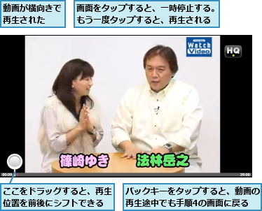 ここをドラッグすると、再生位置を前後にシフトできる,バックキーをタップすると、動画の再生途中でも手順4の画面に戻る,動画が横向きで再生された　　,画面をタップすると、一時停止する。もう一度タップすると、再生される
