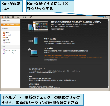 Kiesが起動した,Kiesを終了するには［×］をクリックする　　　,［ヘルプ］-［更新のチェック］の順にクリックすると、最新のバージョンの有無を確認できる　　　　　